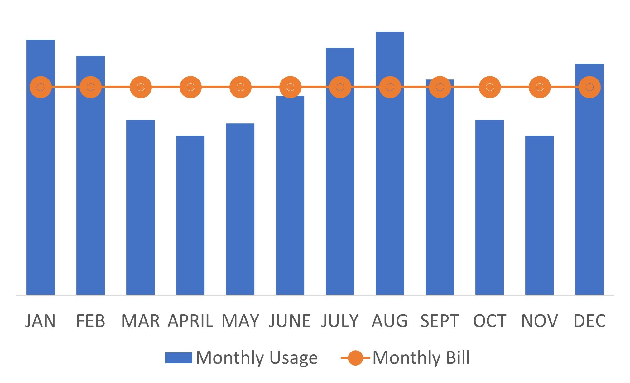 Budget Billing Example