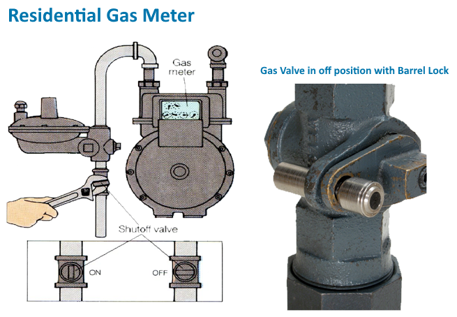 Residential Gas Meter